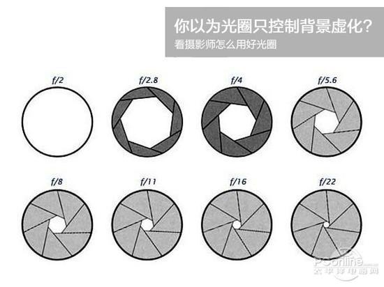 你以为光圈只控制背景虚化?看摄影师怎么用好光圈