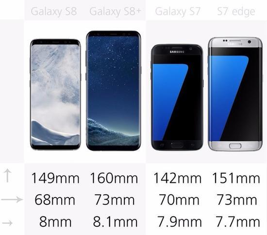 三星Galaxy S8屏幕尺寸更加小巧