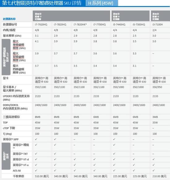 Kabe Lake-S系列:主要用在高性能游戏笔记本和娱乐型笔记本上