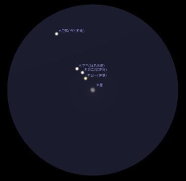 望远镜中看到的木星和它的卫星(软件模拟图)