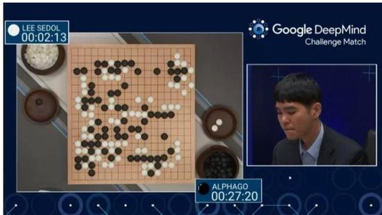 2016年3月阿尔法狗大战世界围棋冠军李世石,以4:1的总分战胜了人类。
