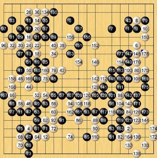 Master执白中盘胜柯洁,Master就是AlphaGo的升级版。