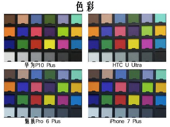图四款手机对彩色色卡颜色展示