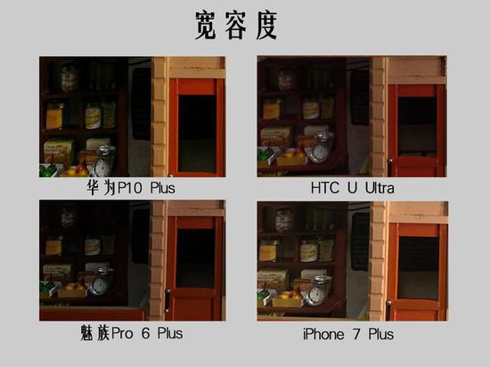 四款手机对橱窗物品宽容度展示