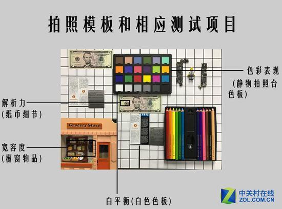 拍照模板和测试项目说明
