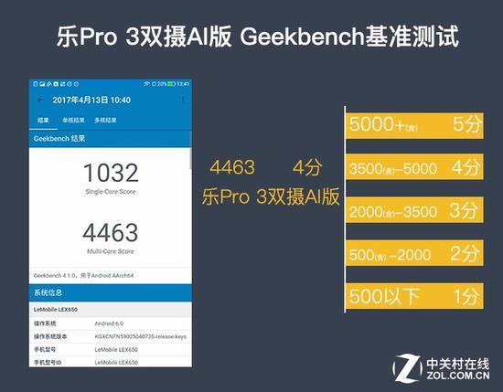 Geekbench 4跑分