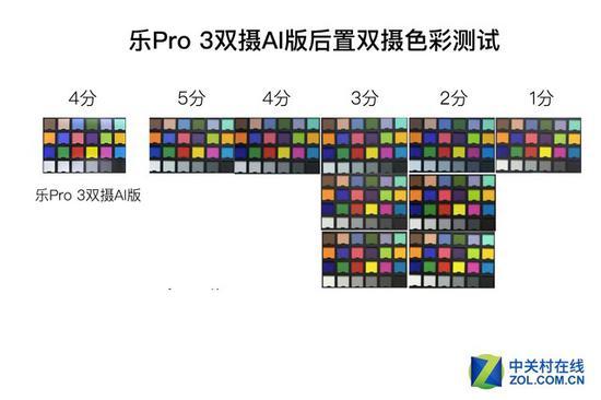 乐Pro 3双摄AI版色彩测试