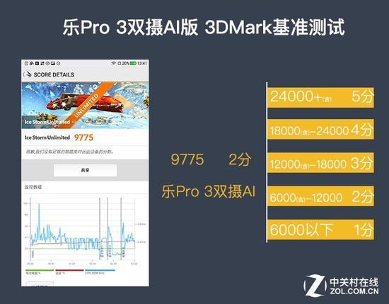 3D Mark跑分