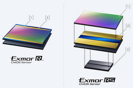 堆栈式(Exmor RS)示意图:1是像素部分,2是相关电路,3是内置DRAM