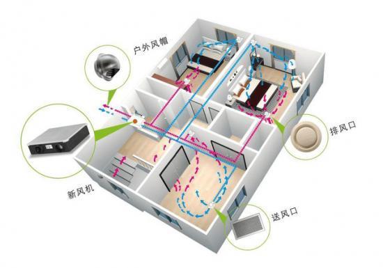 新风系统 保障室内空气富氧清新