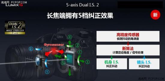 二代5+2轴双重防抖系统
