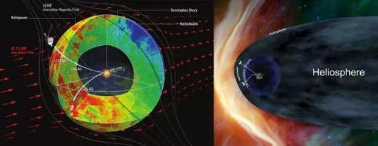 Credit: Dialynas, et al。 (left); NASA (right)