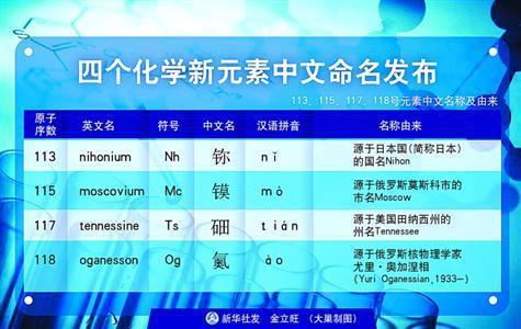 四个化学新元素中文命名发布。 新华社发 金立旺 大巢制图
