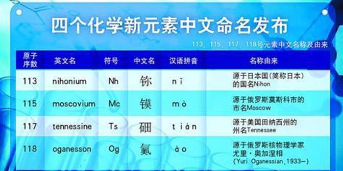 四个化学新元素有了中文名字 元素周期表第7周期填满