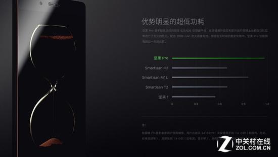 坚果Pro与前几代电量对比