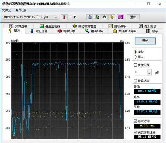平均读取速度为1017.7M/S