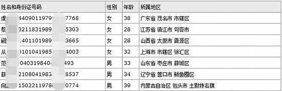 搜索“身份证号大全”就能得到大量可用的身份信息