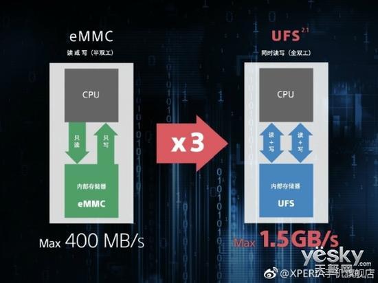 索尼:Xperia XZ Premium将标配UFS2.1闪存