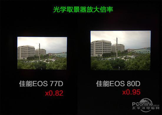 77D的取景器放大倍率只有x0.82