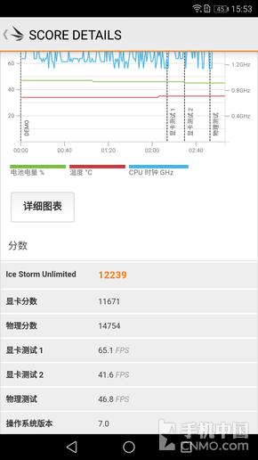 麒麟659图形性能