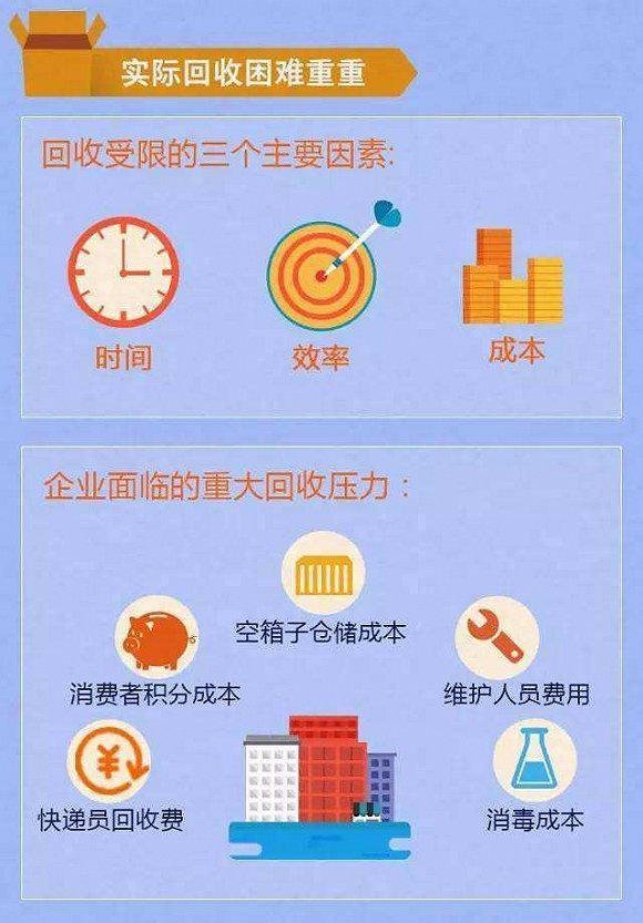 快递包装“绿色化”难题在哪?