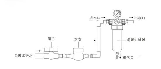 前置过滤器净水原理图