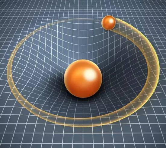 地球和其它行星绕着太阳转是因为太阳周围的时空弯曲了。图片来源:123RF