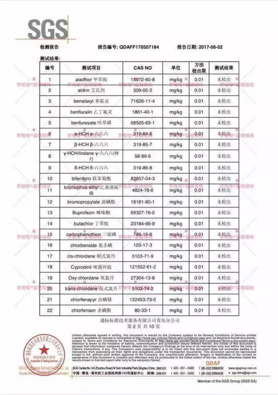 上图为部分质量检测报告,检测的183个测试项目中,有3个项目测出含量。报告由邓健提供。