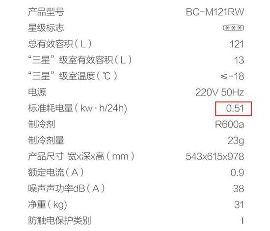 小吉冰箱日耗电量0.51度(图片来源于网络)