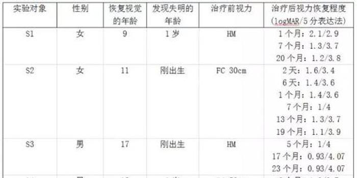 失明人口数_眼睛失明图片
