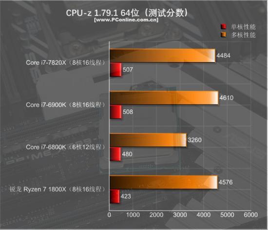3DMark系列物理运算测试