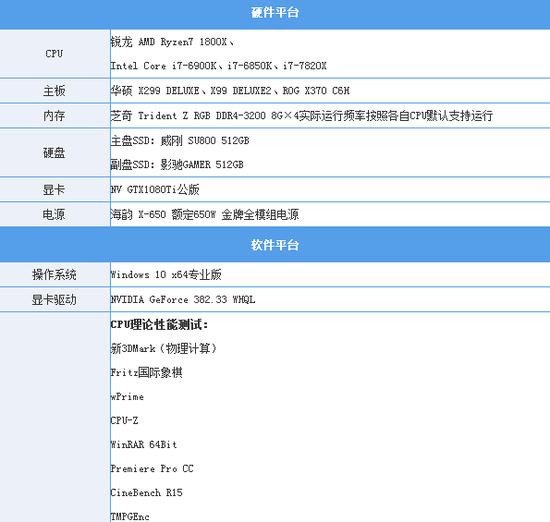 CPU理论性能测试