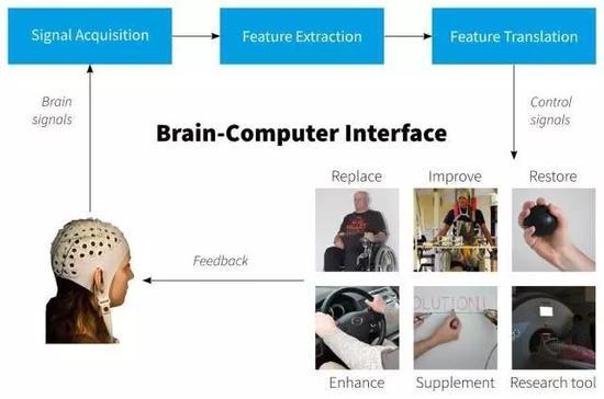 图片来源:www.engineering.com