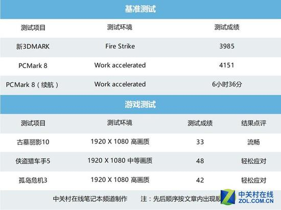 测试成绩汇总表格