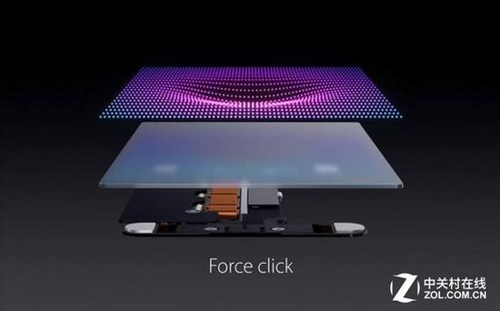 3D Touch