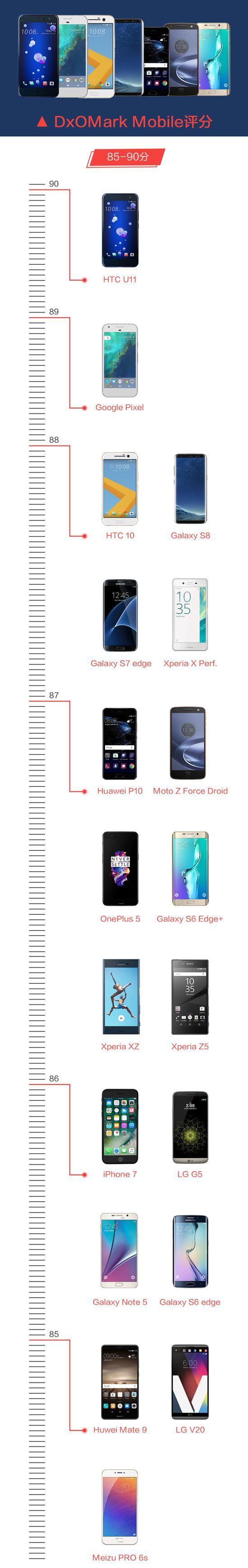 我们真的触碰到单摄的极限了吗?