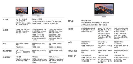 (2017 款 iMac 配置表)