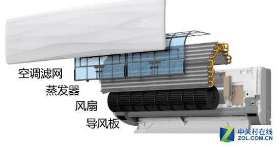 空调室内机容易积累污渍的位置为空调滤网和蒸发器