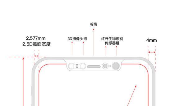 在iPhone8设计图上我们可以看到3D摄像头组和红外生物识别传感器组