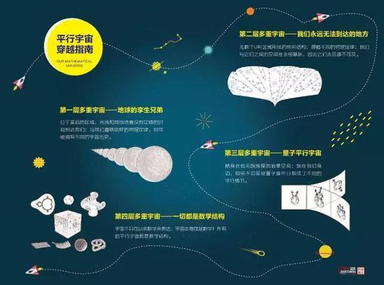 第一层宇宙