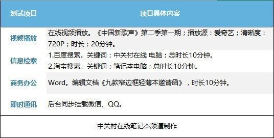 一小时标准续航测试项目