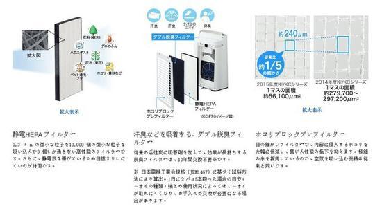 日系空气净化器宣传点在于预防花粉过敏和除臭