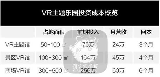 某公司提供的线下VR场景解决方案