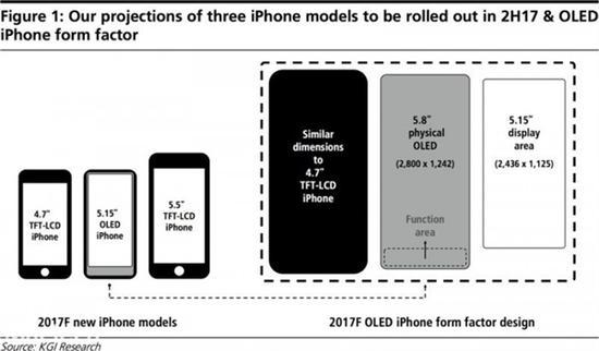 iPhone 尺寸?