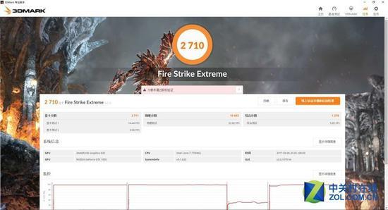 Fire Strike Extreme测试成绩