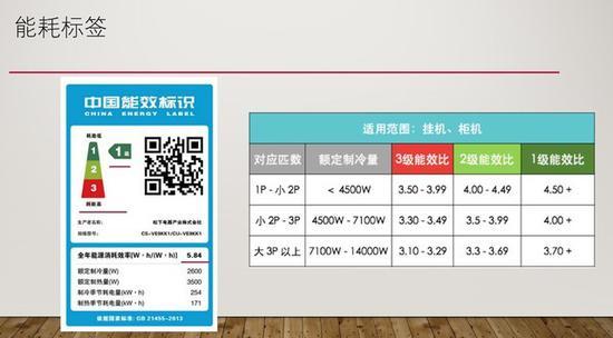 能效标签范围图
