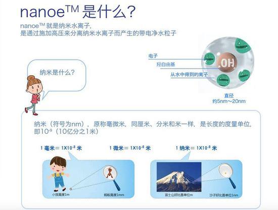 nanoe纳米水离子除菌