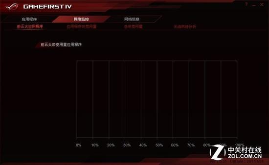 网络监控