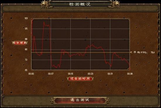 G20 台式GTX1080 公版成绩 78.4帧