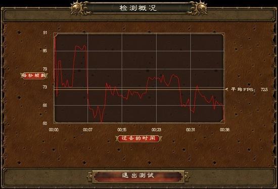 GX501 Max-Q版 GTX1080 成绩 72.5帧